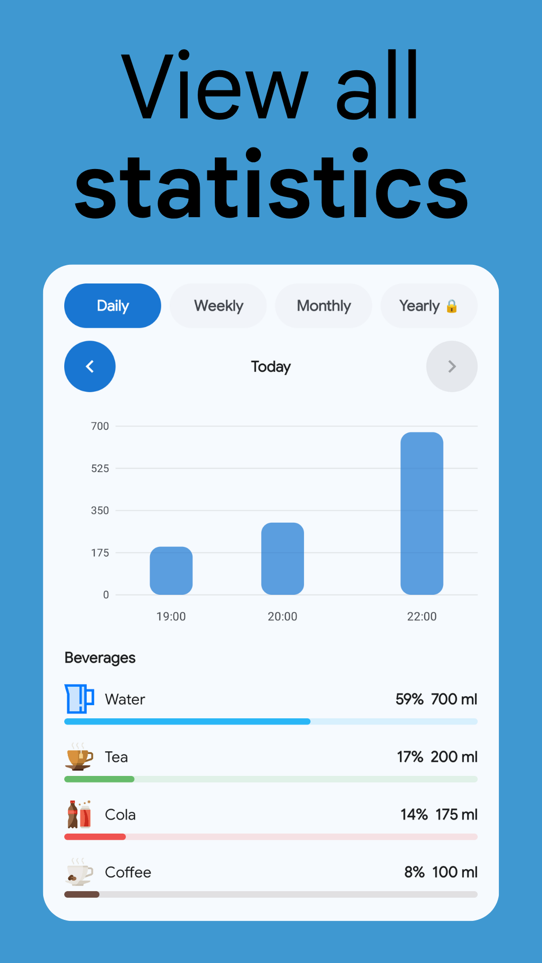 View all statistics